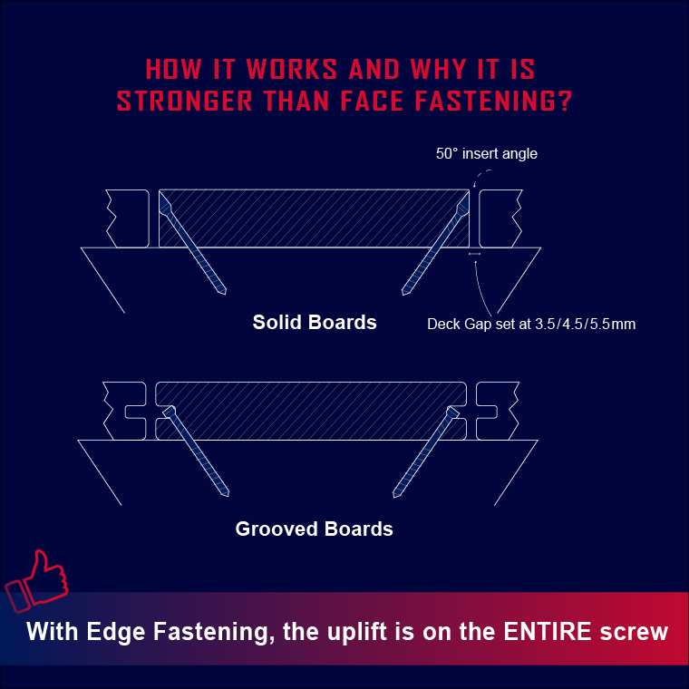 hidden fastening vs face fastening